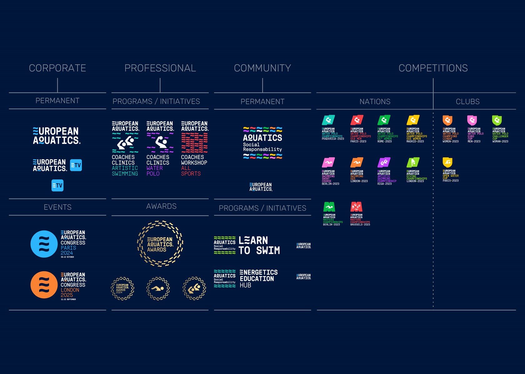 04caseweb_ea_brandarchitecture_01